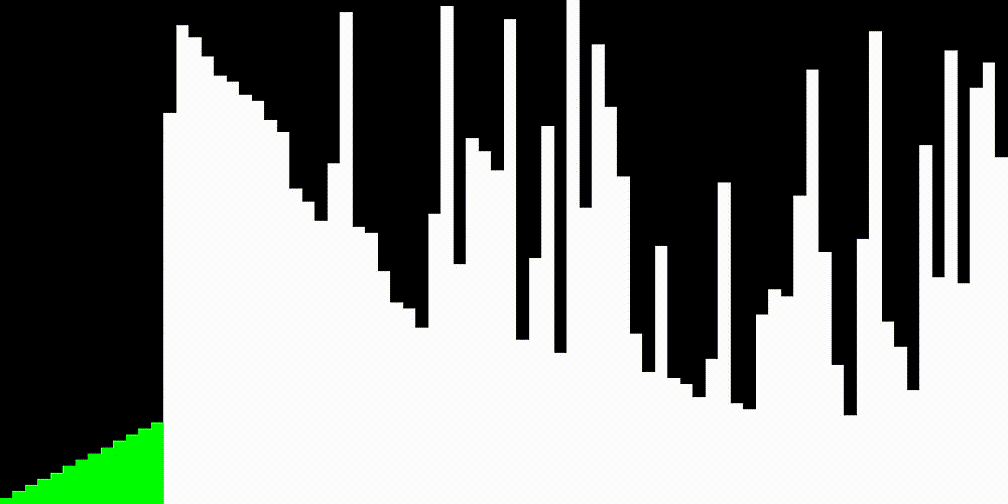 A gif of white bars sorting themselves, turning green once sorted
